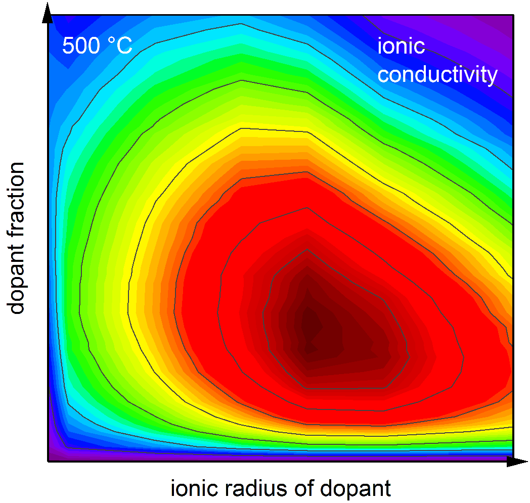 Julius Koettgen conductivity in doped-ceria