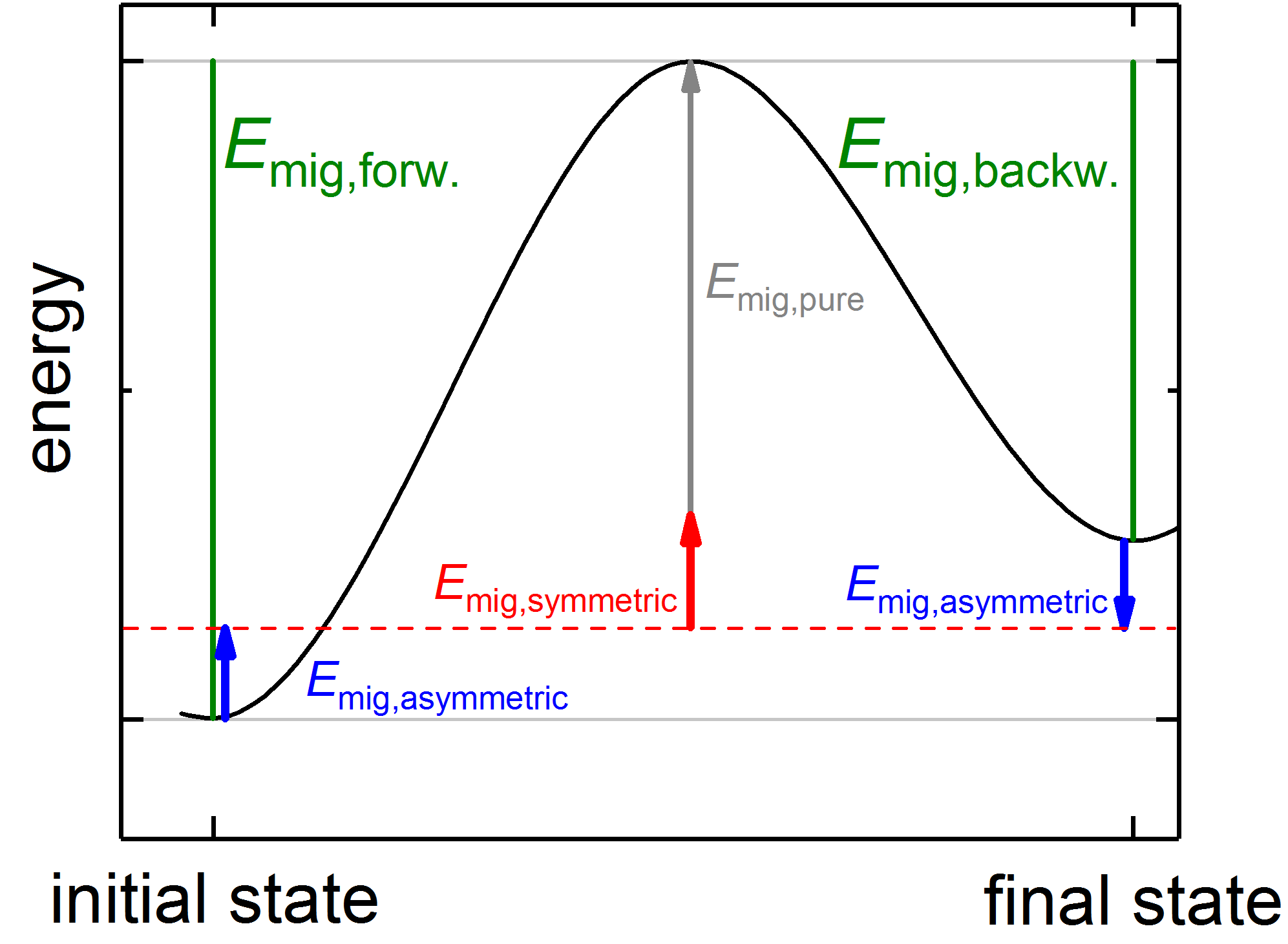 Julius Koettgen migration-energy-model