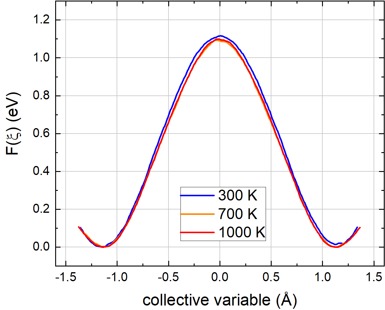 Julius Koettgen molecular-dynamics